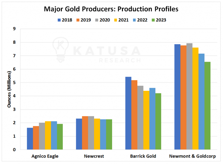 ProductionProfile-768x563